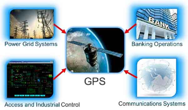 GPS (Courtesy of DHS S&T)