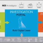 NICE_Investigate_Ecosystem_Diagram_Web_750