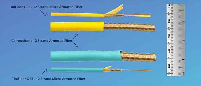 Not all fiber is created equal… Isn’t it time you experienced the TiniFiber Difference?