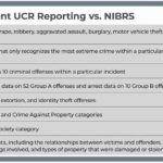 nibrs_ucr_comparison