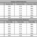 Haines-risk-reduction