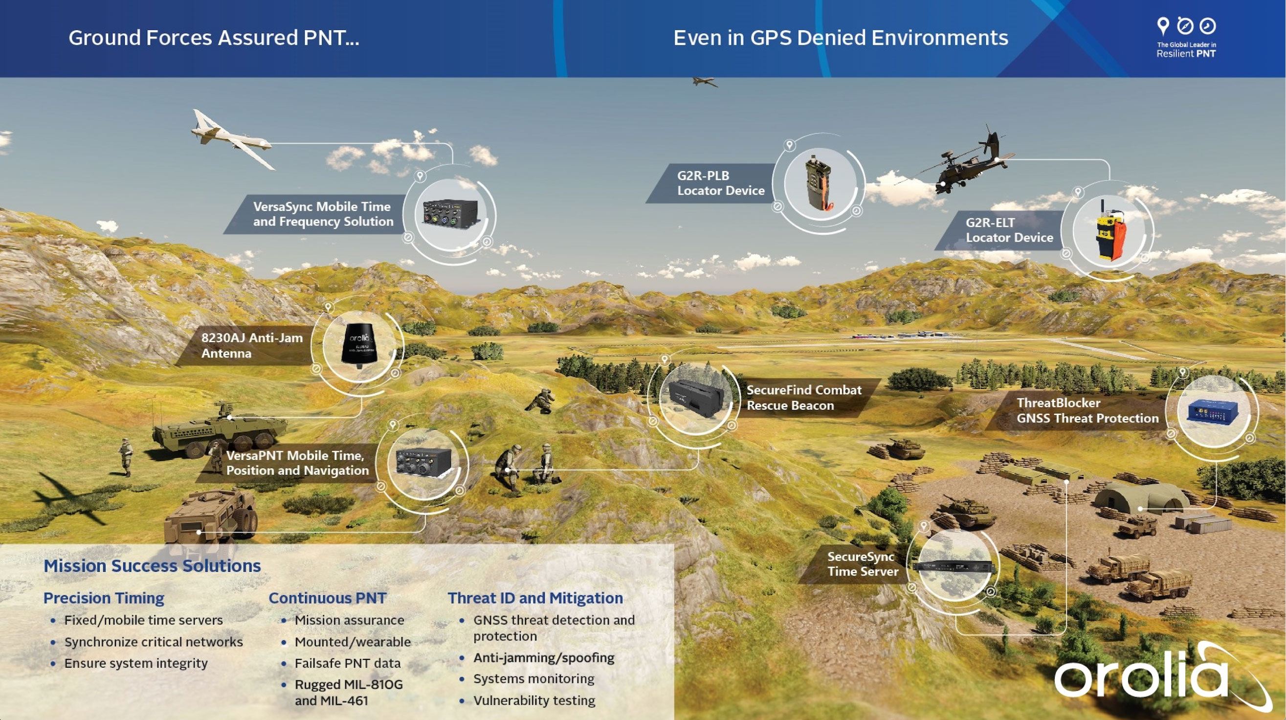 Ground Forces Assured PNT Landscape. Orolia’s Assured PNT provides mission success solutions in GPS denied environments.