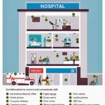 singlewiree-Healthcare-Communication-Infographic