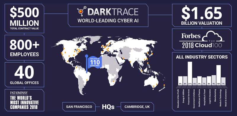 Find out how Darktrace's unique approach can protect your enterprise or industrial systems from cyber threat.