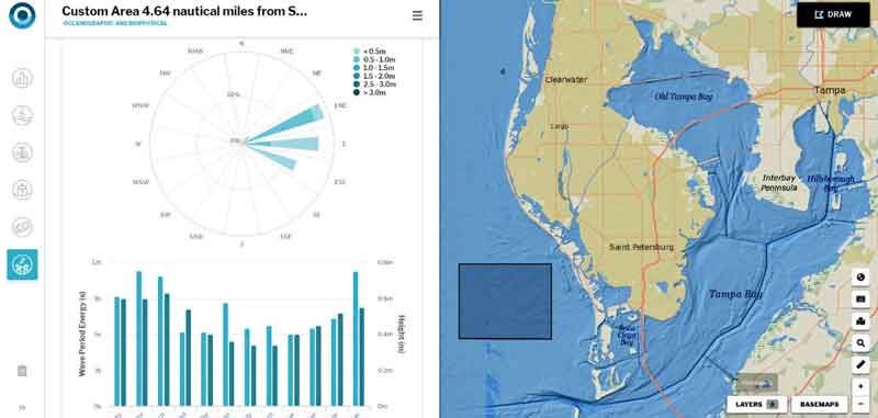 Using OceanReports, you can tap more than 100 NOAA datasets at once for any part of the U.S. Exclusive Economic Zone. Here, you can see data for wind energy potential off St. Petersburg, Florida. (Courtesy of NOAA)