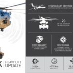 CH-53K_Infographic_2019_4.17