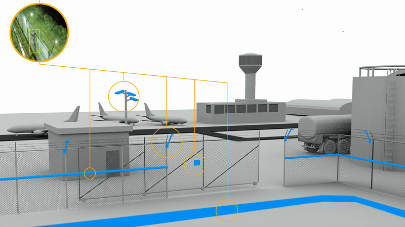 Senstar’s PIDS provide early warning of unauthorized entry onto airport grounds, including into sensitive areas within the apron such as aircraft parking, fuel storage, electrical substations, and navigation/communication equipment areas. (Courtesy of Senstar)