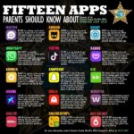 15 Apps Parents Should Know About