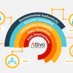 Attivo-Comprehensivedeception