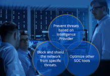 Centripetal’s CleanINTERNET solution empowers SOC analysts to take an intelligence-led approach to threat prevention across the intelligence lifecycle. (Courtesy of Centripetal)