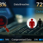 Gurucul Insider-Threats-by-the-Numbers3