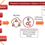 gurucul fraud-analytics-image