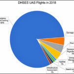 DHSES-USA-2018-1