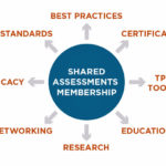 Shared-Assessments-insert-