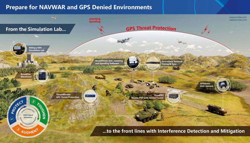 Demand Rises for Defense Solutions in NAVWAR and GPS Denied Environments (Courtesy of Orolia)
