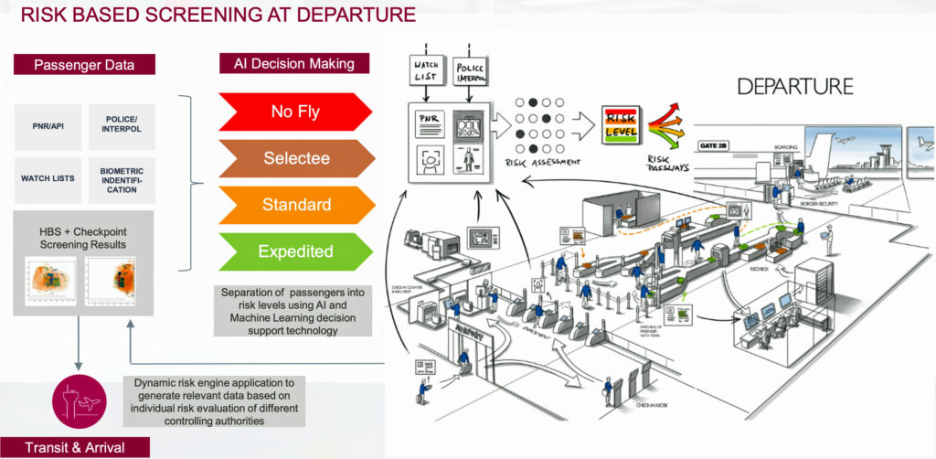 Smiths Detection Showcases Biometric Checkpoint Solutions - American ...