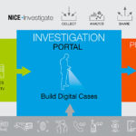 NICE-investigate