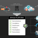 Brinqa Banner_CyberRiskPlatform (1)