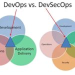 DevOps