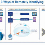 3-remote-id-faa