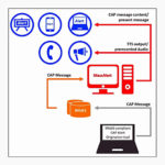 Figure-1–IPAWS-MassAlert