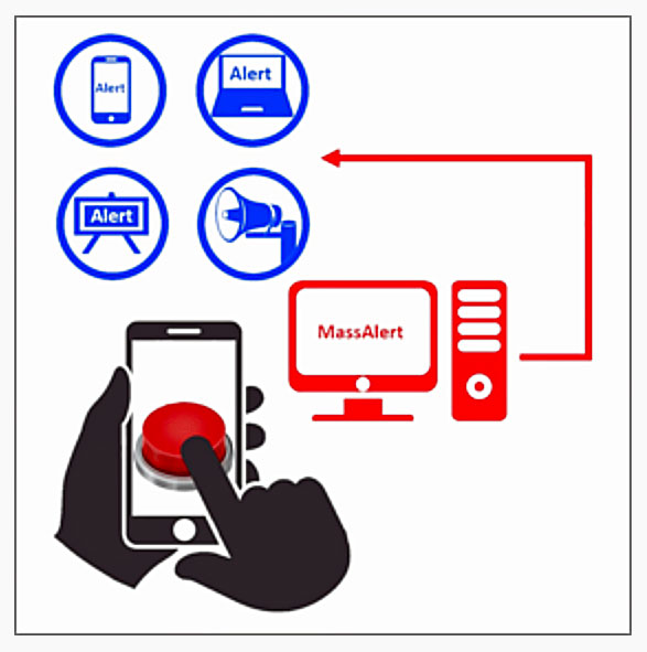 Figure 2: ATI’s panic button mobile application with MassAlert®, ATI’s Network Alerting System, Digital Signage and SMS online service