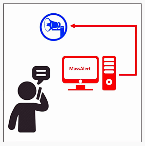 Figure 3: MassAlert® and PTT mobile application