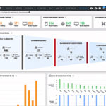 RiskSense’s-dashboard-view-of-system-vulnerabilities.