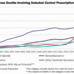 controlled-dea