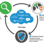 forcepoint-insert-site