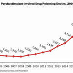 psychostimulant-dea