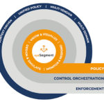 Forescout-eyeSegment-1