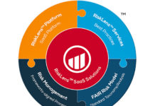 The RiskLens FAIR Enterprise Model™ (RF-EM™) Components
