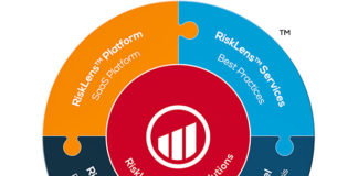 The RiskLens FAIR Enterprise Model™ (RF-EM™) Components