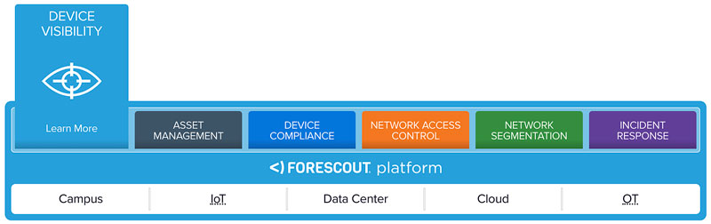 Want to know everything that’s on your extended enterprise network? The Forescout platform shows you with 100% device visibility. This visibility enables an accurate device inventory, continuous compliance enforcement, policy-based access control and rapid response to security incidents.