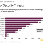 SolarWinds-Source-of-Threats