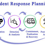 Incident-Response-Plan-shutterstock_657608491