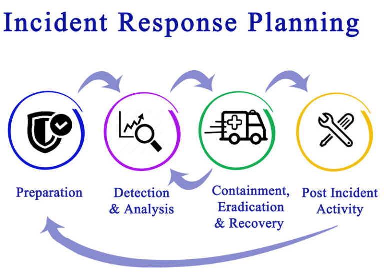 incident response business plan