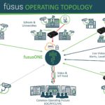 fusus operating topology