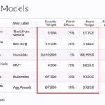 ShotSpotter-Missions-models