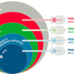 U.S.-Department-of-Homeland-Security’s-Continuous-Diagnostics-and-Mitigation-Program