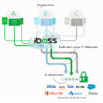 iboss-insert-3