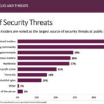 solarwinds-insert