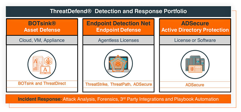 The Informer enhances customers’ ability to rapidly gather, understand, and disseminate adversarial intelligence critical to stopping an adversary, and effectively remediating and removing reentry points left by sophisticated and determined attackers. Collectively, these new ThreatDefend features significantly reduce security breach risk and strengthen businesses’ overall security posture by reducing the time required to find an attacker (dwell time) as well as respond to a threat (mean-time-to-remediation).