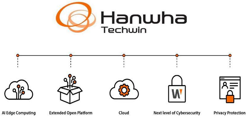 Hanwha Techwin Top 5 Video Surveillance Trends for 2021