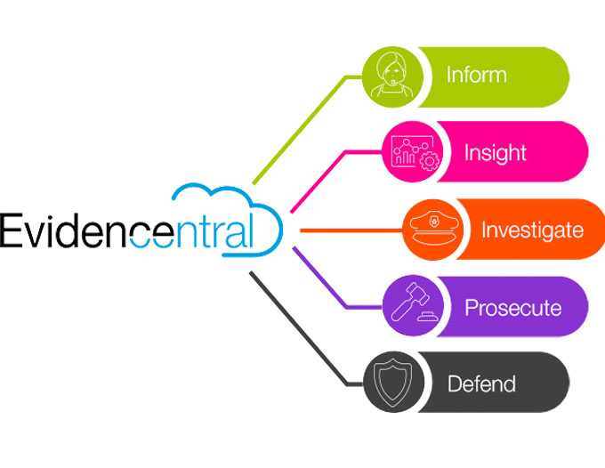 Evidencentral revolutionizes the way data is managed, from the time an incident happens, until cases are successfully closed and prosecuted.