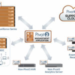 pivot3 surety