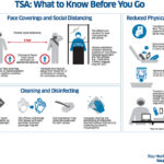 TSA infographic-062920