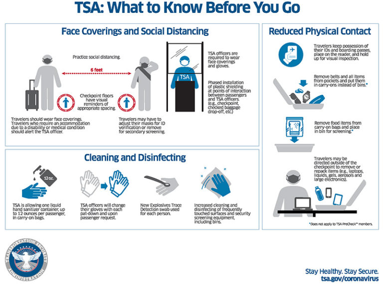 Are You Flying soon? Here Are the New TSA Rules You Need to Know