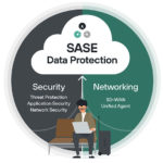 forcepoint sase